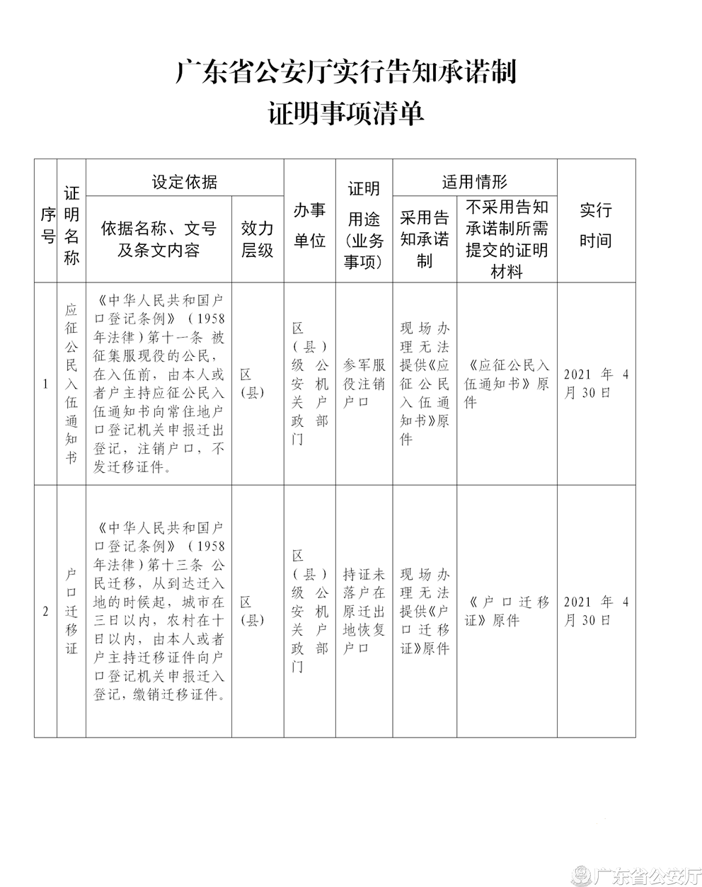 广东省公安厅关于印发实行告知承诺制的证明事项清单的通知1_02_副本.png