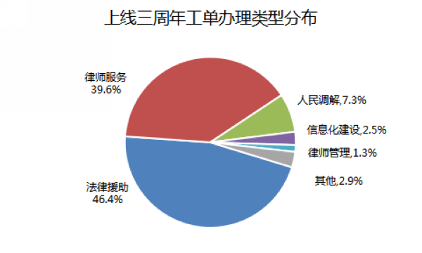 nEO_IMG_p6-三年，1513.5万 .jpg