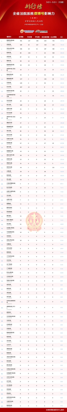 总榜（微博）.jpg
