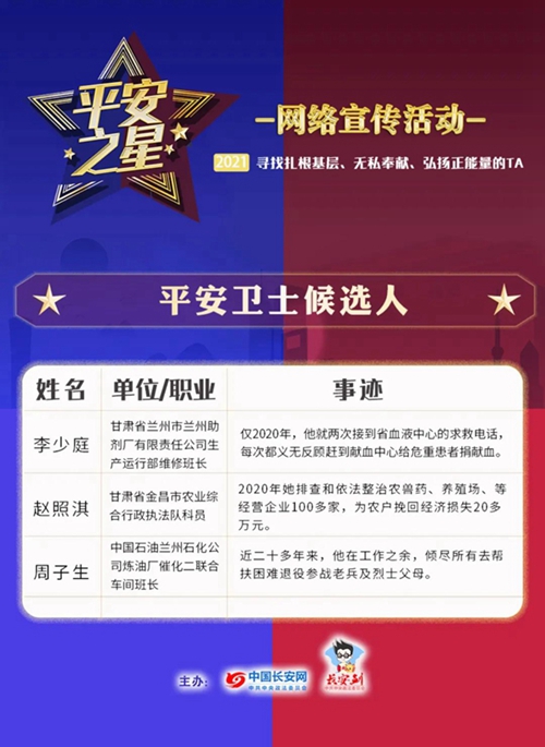 甘肃8人入选！5月“平安之星”候选人名单公布13.jpg