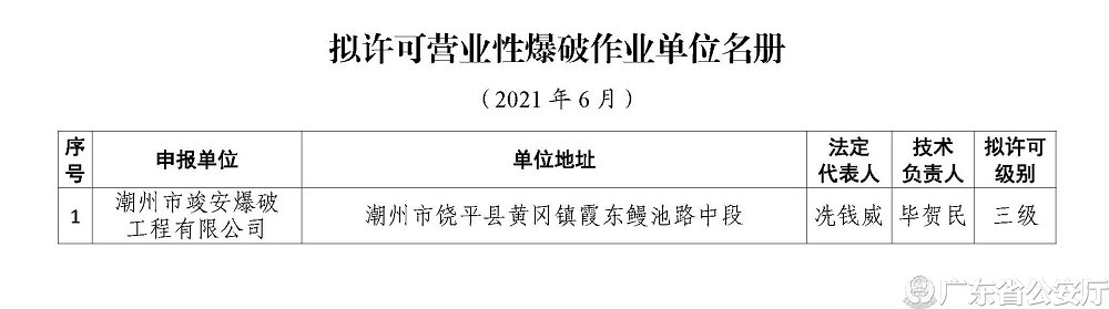 全省营业性爆破作业单位审批结果公示（2021年6月）_页面_2.jpg