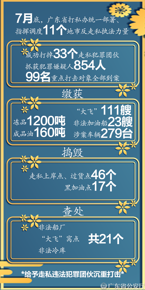 广东“海啸”行动打击走私犯罪战果丰硕.png