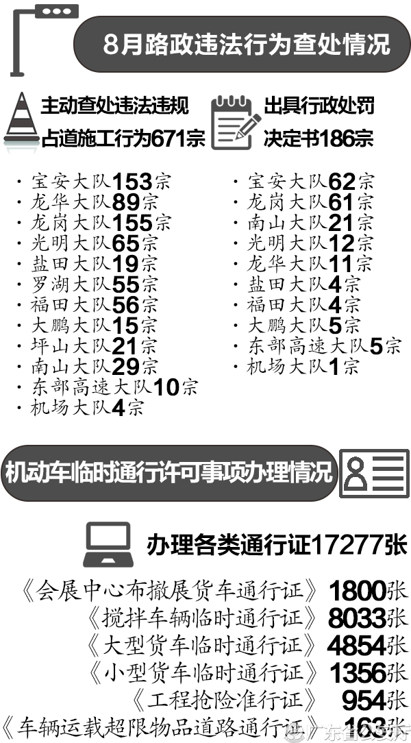 2021年8月深圳市相关数据2.png