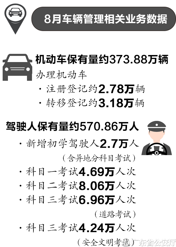2021年8月深圳市相关数据3.png