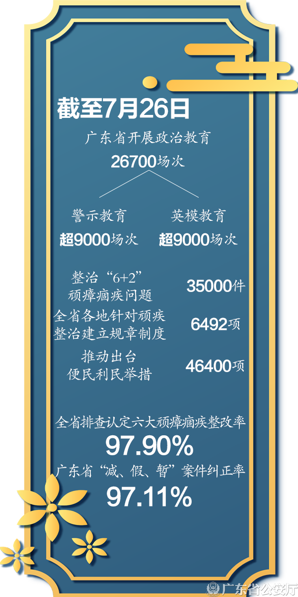 锻造新时代南粤铁军 推进高质量平安建设1.png