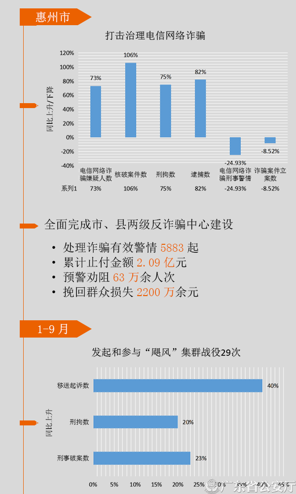 【图表解读】全时空守护平安 零距离服务群众2.png