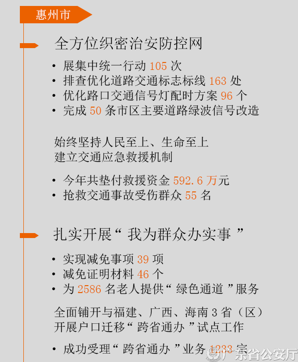 【图表解读】全时空守护平安 零距离服务群众3.png