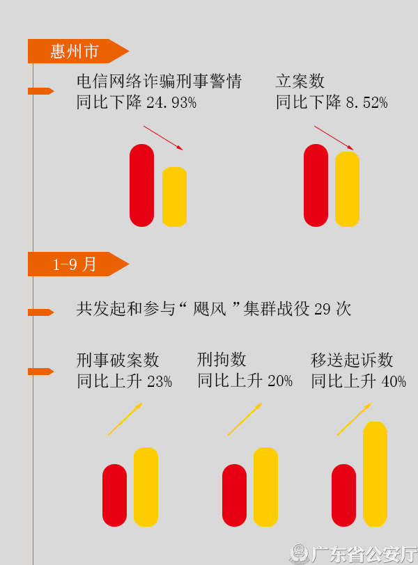【图表解读】全时空守护平安 零距离服务群众.png