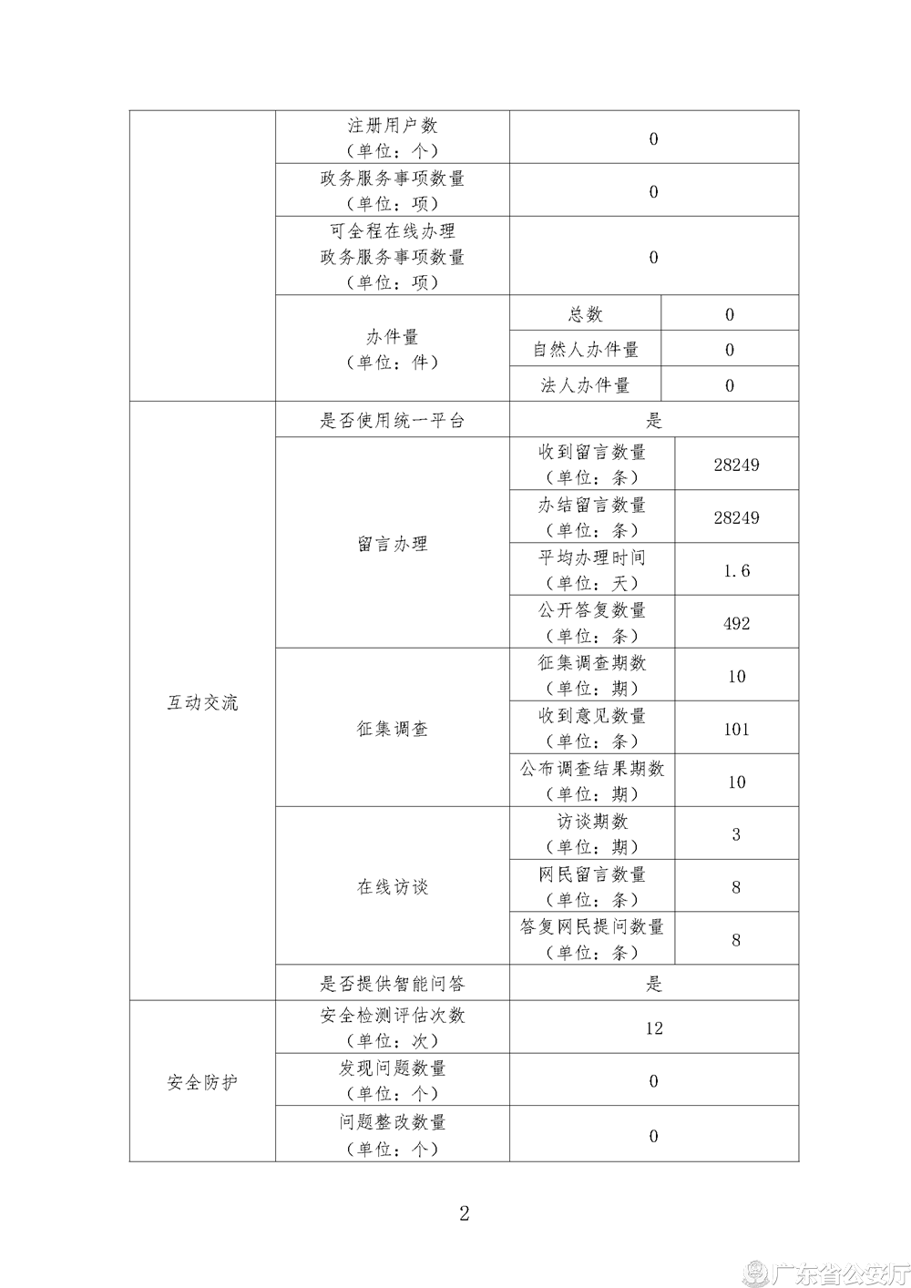 政府网站工作年度报表（2021年度）_页面_2.png