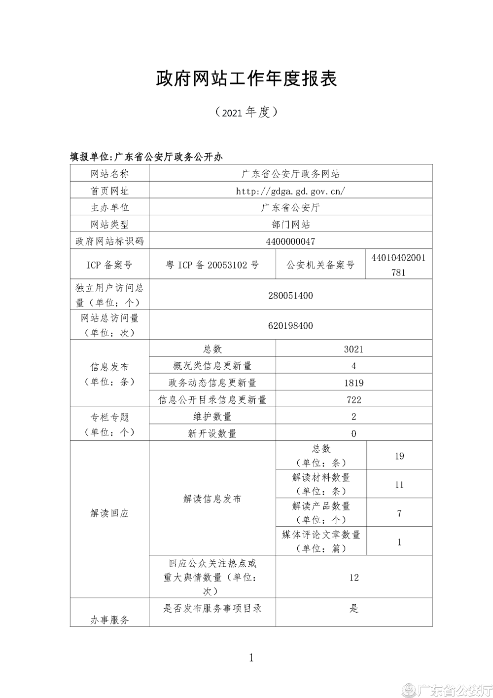 政府网站工作年度报表（2021年度）_页面_1.png