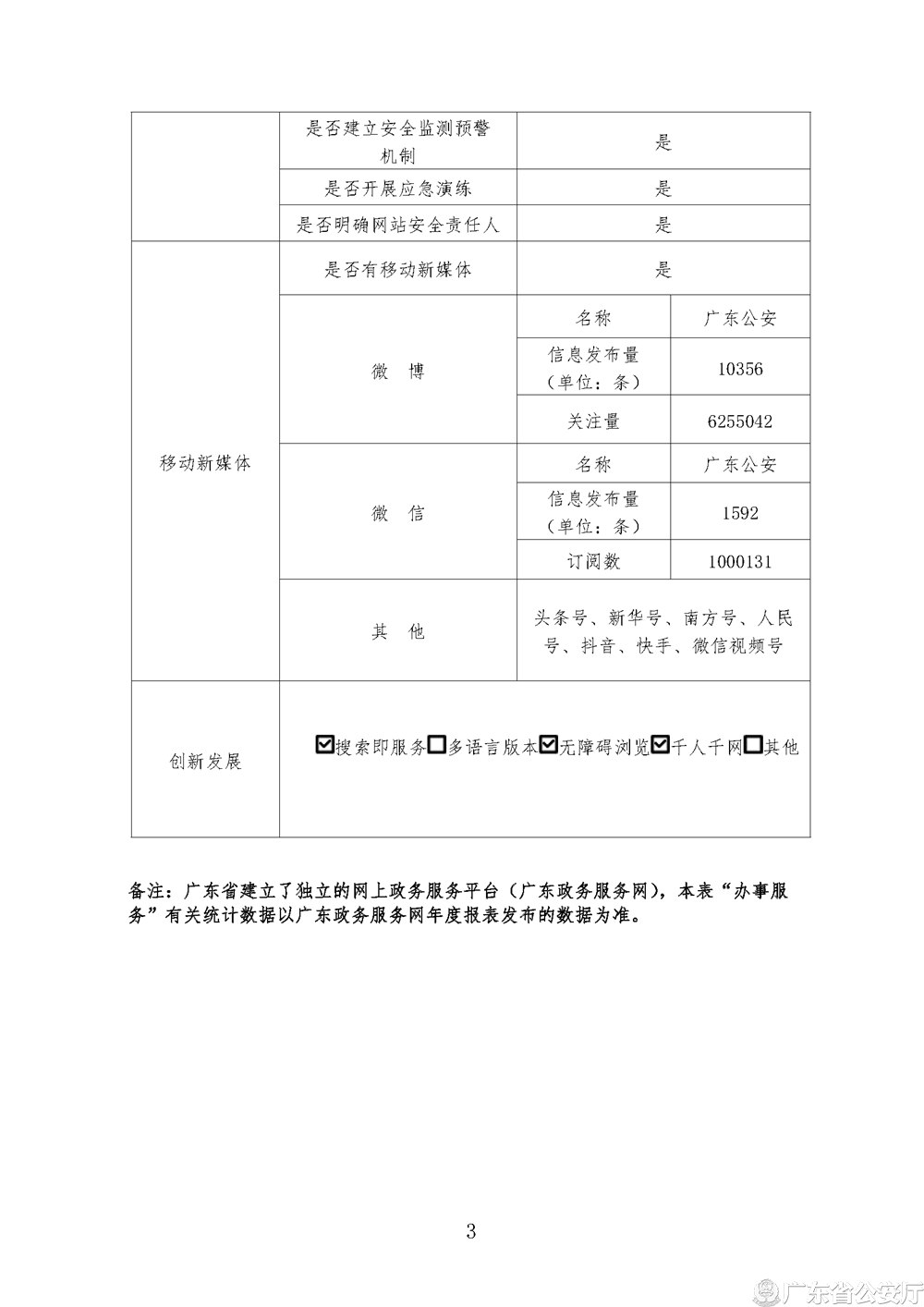 政府网站工作年度报表（2021年度）_页面_3.png