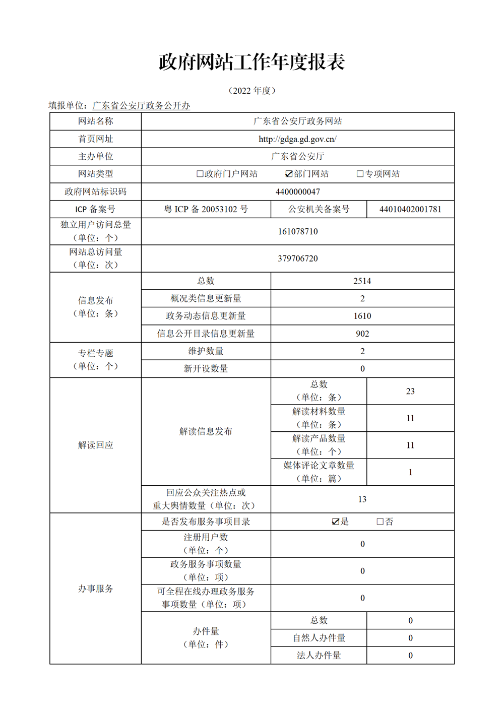附件：2022年政府网站工作年度报表_01.png