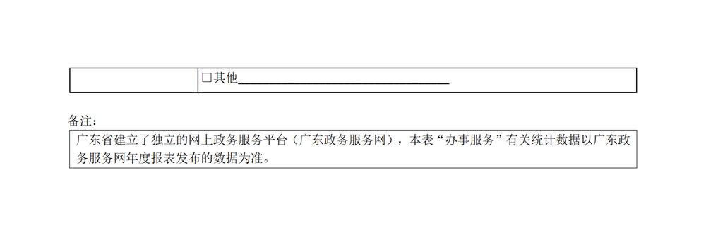 附件：2022年政府网站工作年度报表_03.png