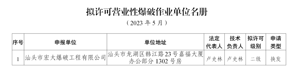 附件：全省营业性爆破作业单位审批结果公示（2023年5月）_01_副本.png