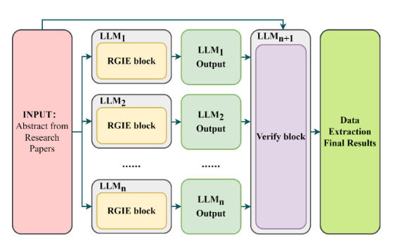 大模型驱动水稻种质文本挖掘提速